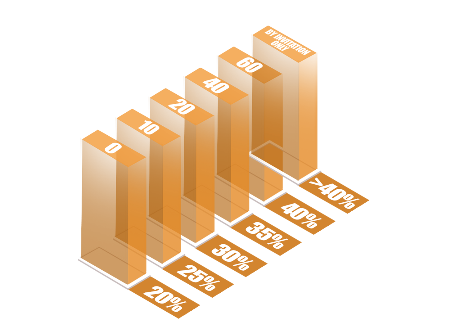 4rabet affiliates commission structure